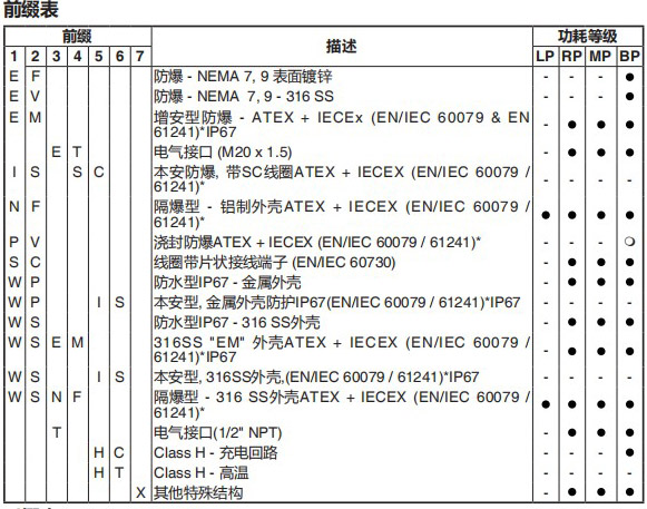 电磁阀ASCO327系列