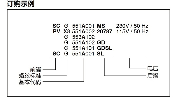 ASCO电磁阀SC8551A002-图3