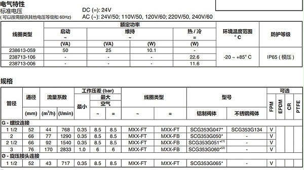 ASCO三寸淹没式脉冲阀膜片-维修包C140744-图