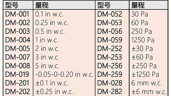 DM系列型号表