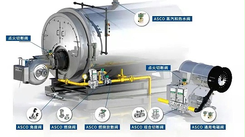 ASCO新型燃气切断电磁阀
