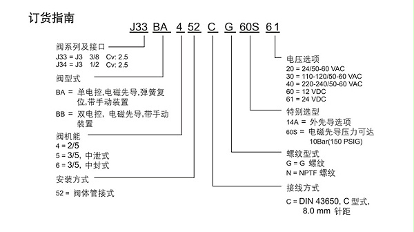 numatics电磁阀J34BA452CG60S40-图