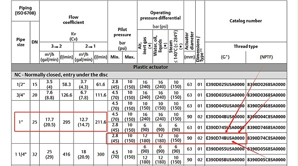ASCO气控三通阀E390D74BUSA0000.图2
