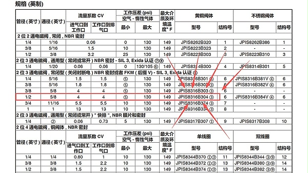 ASCO本安防爆电磁阀JPIS8316B304.图2