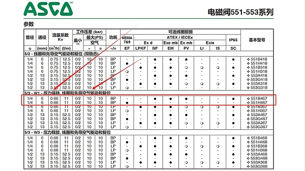 ASCO三位五通防爆电磁阀VCEFCM8551G367MO.图