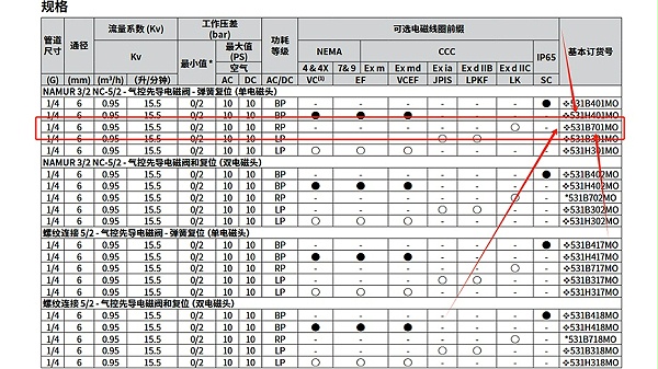ASCO隔爆电磁阀LK8531B701MO.图2