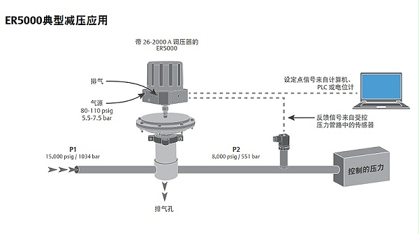 LTESCOM电子压力控制器ER5000