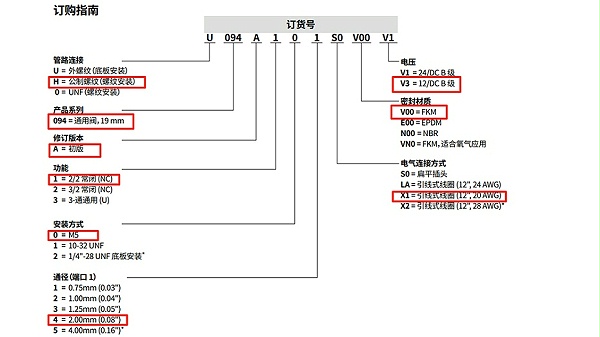 ASCO微型电磁阀H094A104X1V00V3.图2