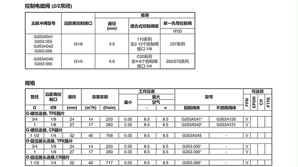 ASCO气控脉冲阀G353A042GD.图