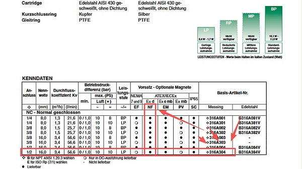 ASCO隔爆两位三通电磁阀NF8316A304MB.图2