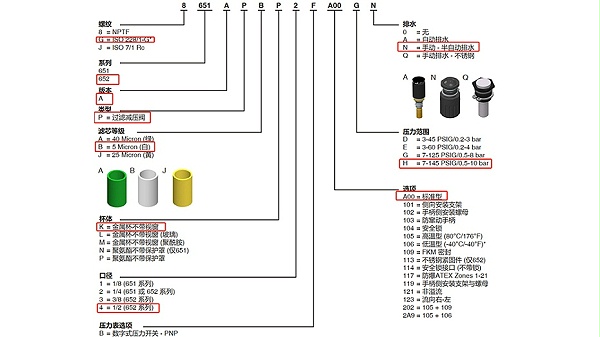 AVENTICS过滤减压阀G652APBK40A00HN.图