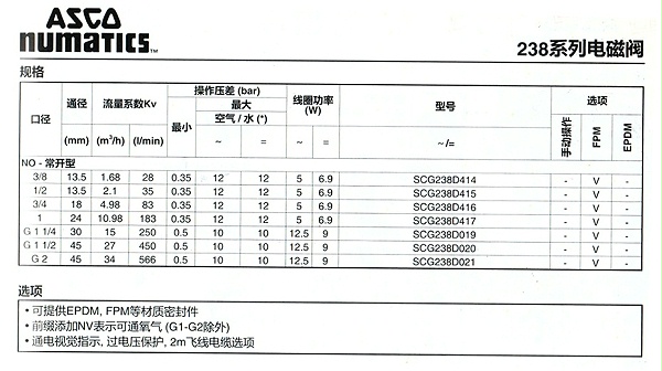 asco电磁阀SCG238D415.图2