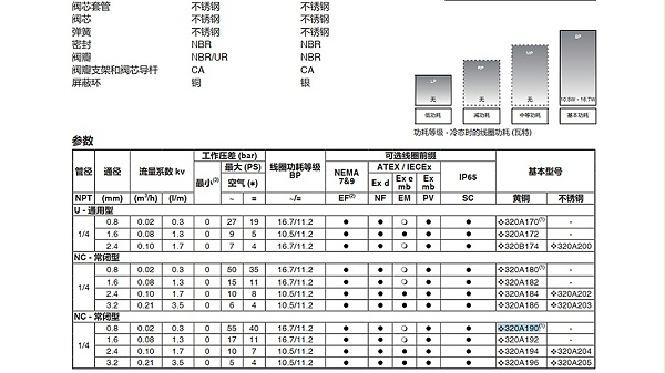 ASCO二位三通电磁阀8320A190.图2