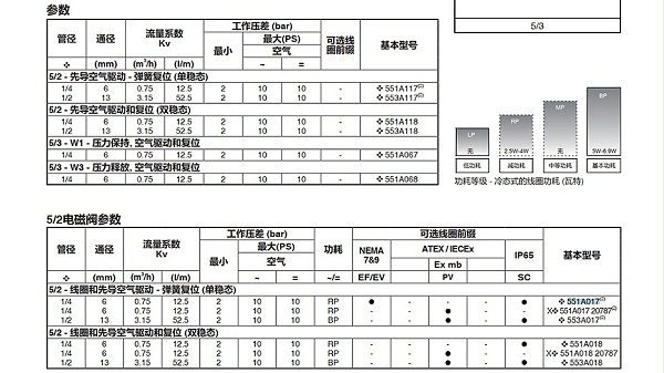 ASCO防爆电磁阀PVLG551A017SL-图2