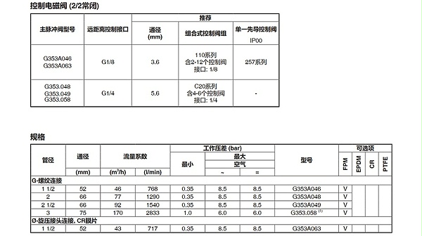 ASCO气控脉冲阀G353A048.图