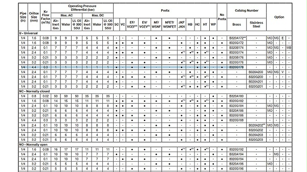 ASCO二位三通电磁阀SCB320A178.图2