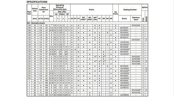 ASCO不锈钢两通水阀8210G087E.图2