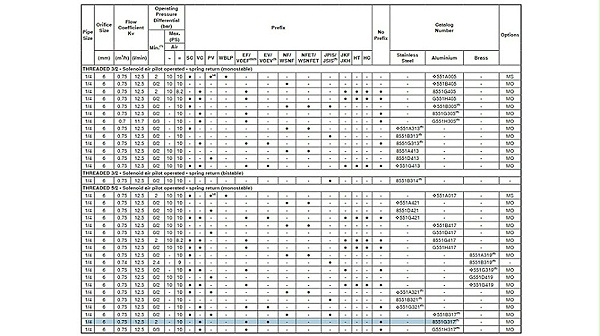 ASCO先导电磁阀EF8551H317.图2