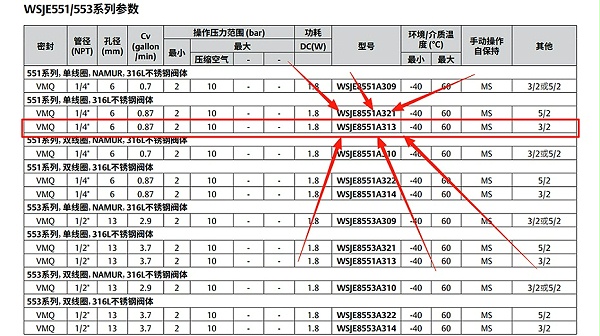 ASCO双隔室防爆电磁阀WSJE8551A313MO.图2