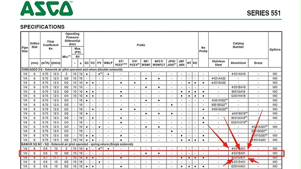 ASCO防爆二位五通电磁阀NF8551B401.图2