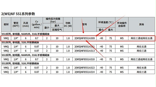 ASCO防浪涌隔爆电磁阀2WSNF8551A309MO.图2