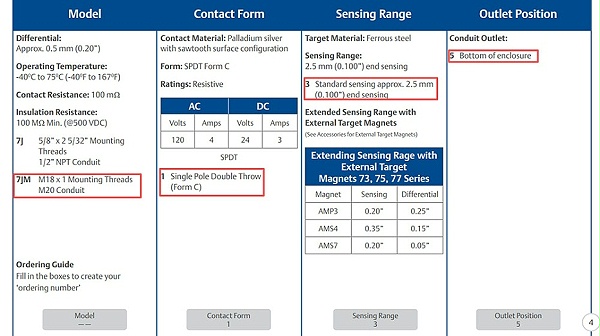 TOPWORX接近开关7JM-13569-JSM-N.图2
