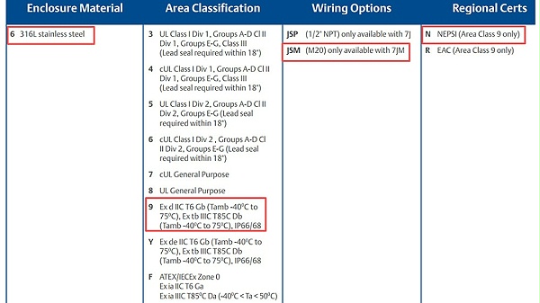 TOPWORX接近开关7JM-13569-JSM-N.图3