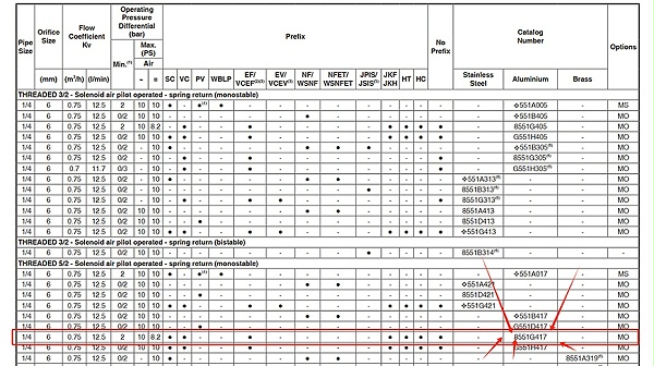 ASCO二位五通防爆电磁阀VCEFCM8551G417.图2
