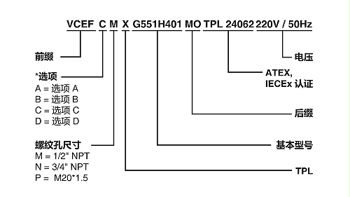 asco防爆阀选型L浇封隔爆型VCEFCM8551G301MO-G317MO参数L型号字母什么意思