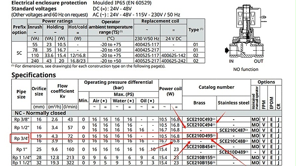 ASCO直动式电磁阀SCE210D495.图2
