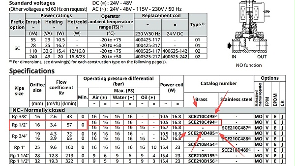 ASCO隔爆两通水阀NFE210C494CCC.图2