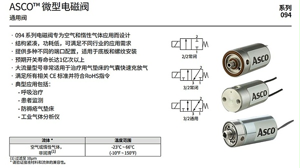 ASCO三通微型电磁阀U094A104X1V00V3.图1