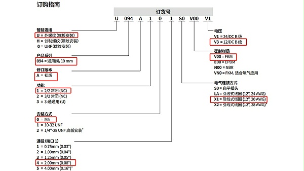 ASCO三通微型电磁阀U094A104X1V00V3.图2