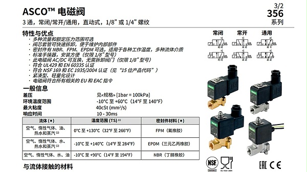 ASCO两通电磁阀G356C223S1V01FH.图1