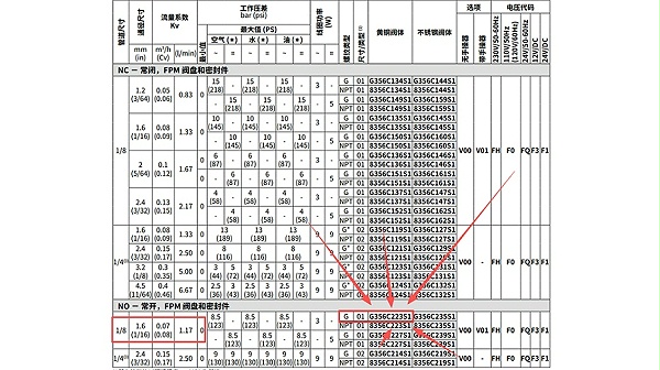 ASCO两通电磁阀G356C223S1V01FH.图2