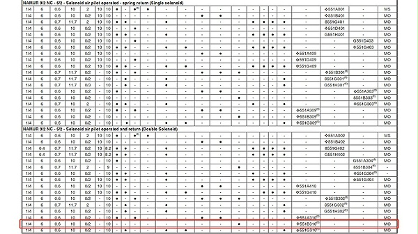ASCO本安贴面安装电磁阀JSIS8551B310.图2