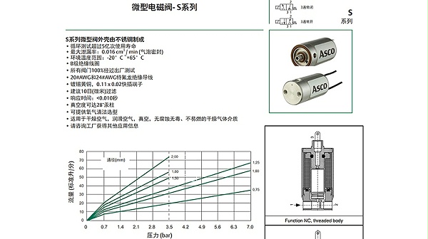 ASCO微型电磁阀HSM3M7H50B.图1