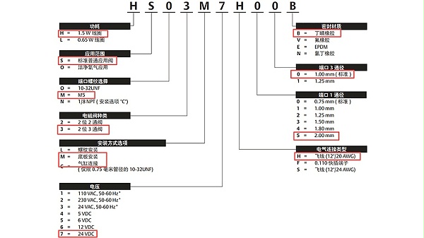 ASCO微型电磁阀HSM3M7H50B.图2