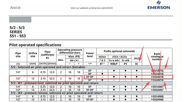 ASCO大口径电磁阀SCG553A018MS.图2