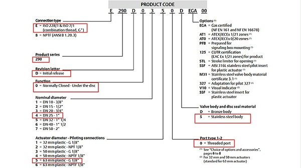 ASCO气控阀E290D0450SVAC00.图2