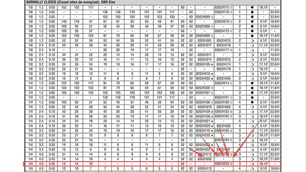 ASCO高温电磁阀EF8262H220V.图2