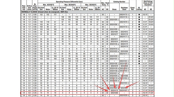 ASCO高压电磁阀SC8262H202.图2