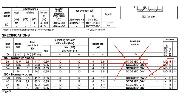 ASCO不锈钢二通电磁阀SCG238D101E.图2