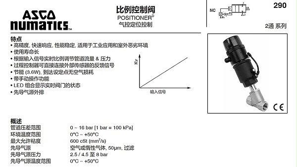 asco气控比例阀XS290A156PDB79.图2