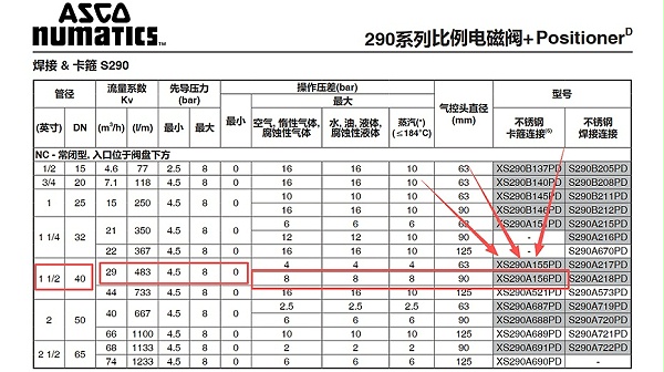 asco气控比例阀XS290A156PDB79.图1