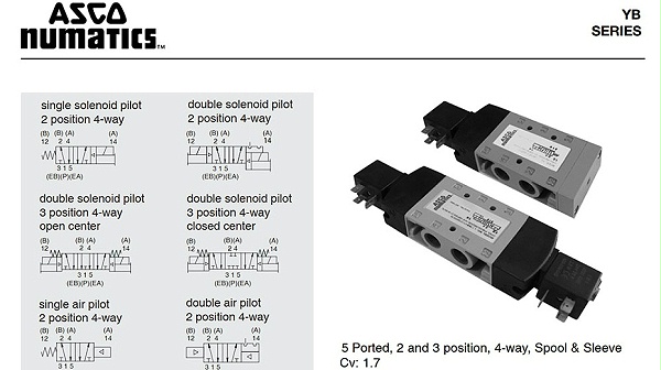 ASCO三位五通电磁阀YB3BB5522G00040.图1