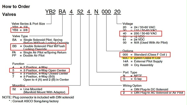 ASCO三位五通电磁阀YB3BB5522G00040.图2