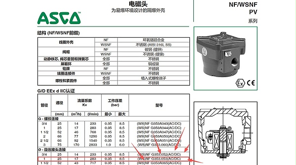 ASCO隔爆旋压式脉冲阀NFG353-053.图1