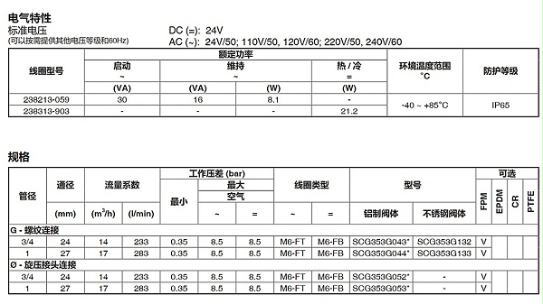 ASCO隔爆旋压式脉冲阀NFG353-053.图2