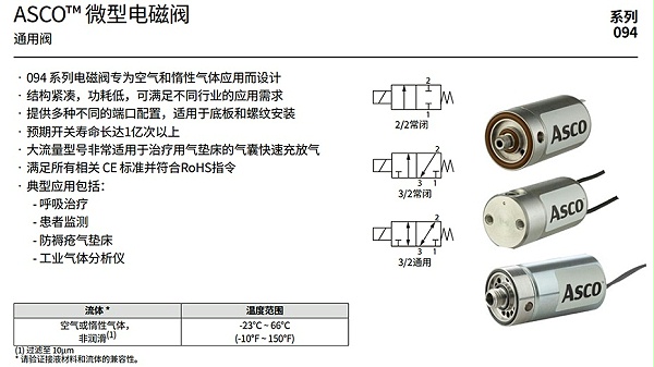 ASCO微型电磁阀U094A114X1V00V1.图1
